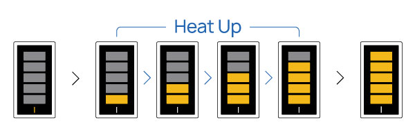 Go-SRT-SRT-Heat-Time
