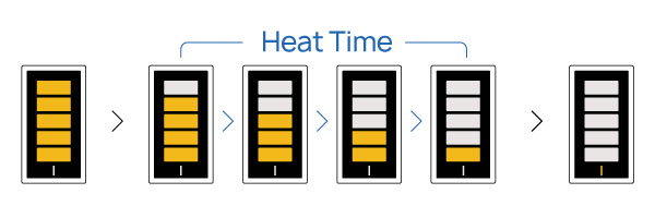 Go-SRT-SRT-Heat-Time