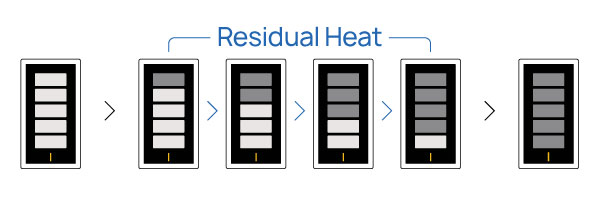 Go-SRT-SRT-Residual-Heat